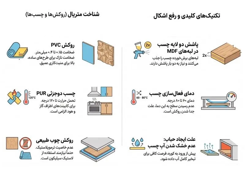 اینفوگرافیک متریال شناسی و تکنیک های پرس وکیوم