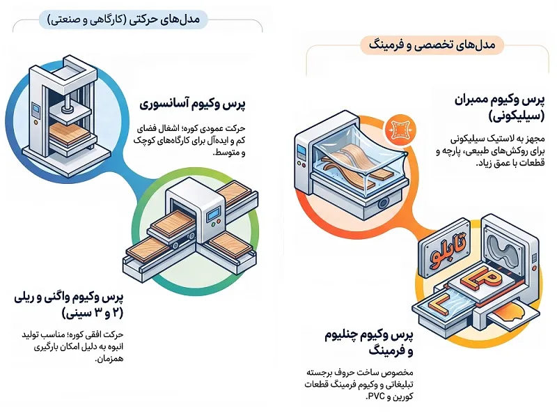 اینفوگرافیک انواع پرس وکیوم